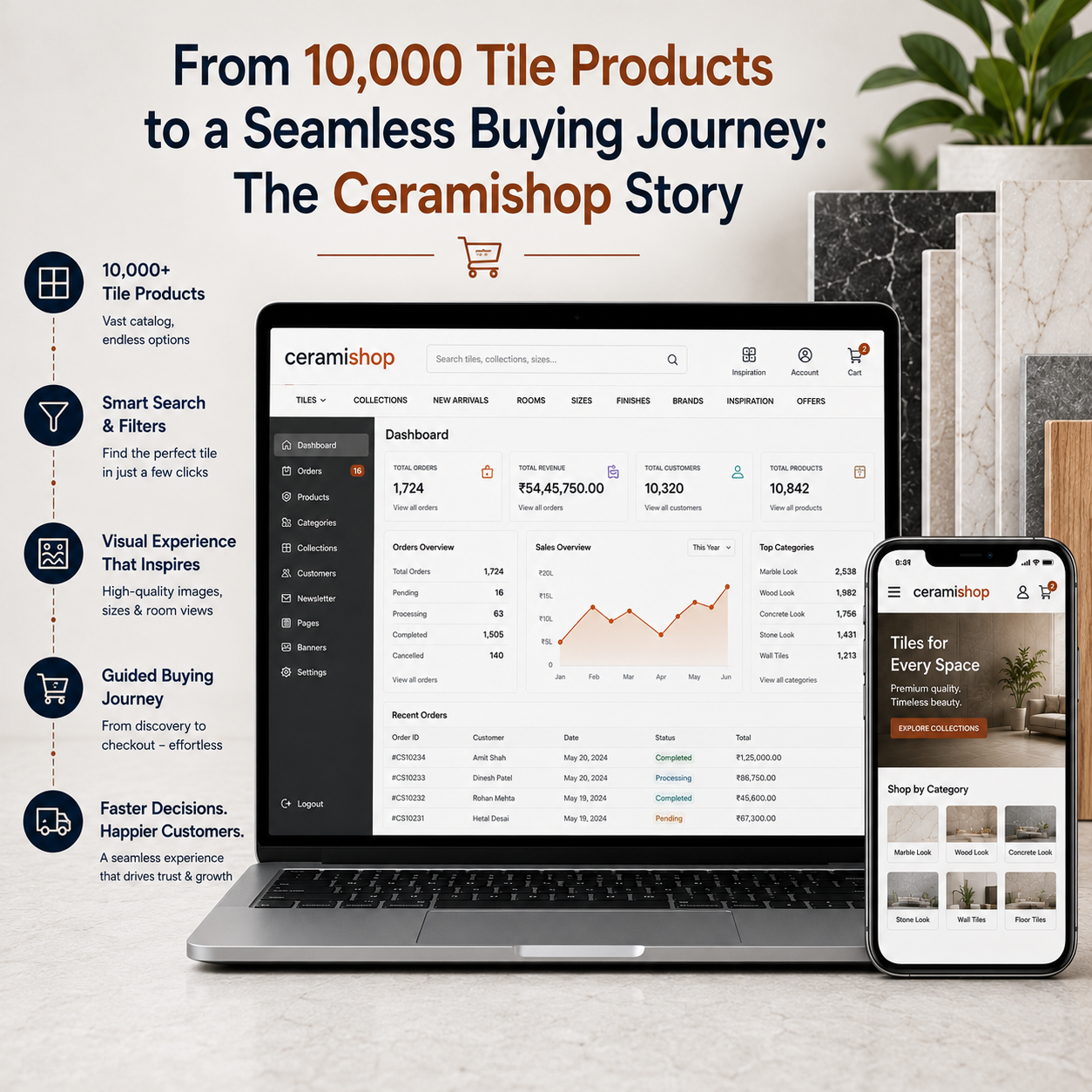 How Ceramishop Turned a 10,000-Product Tile Catalogue into a Guided Online Buying Journey
