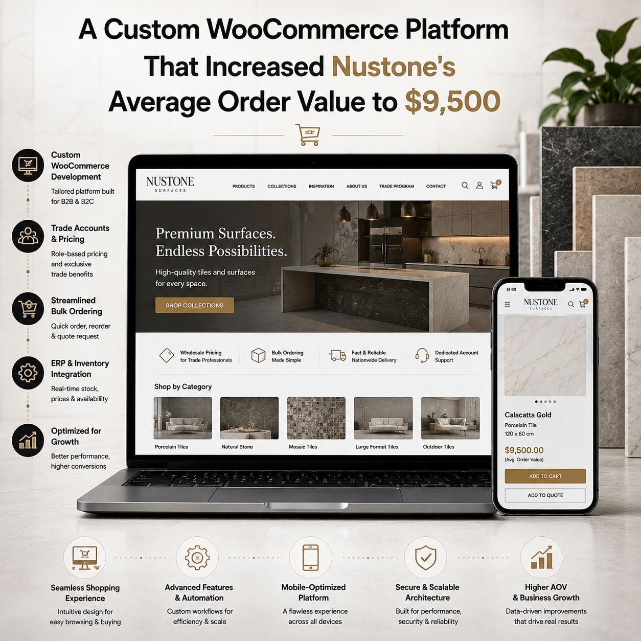 Come Nustone ha Aumentato il Valore Medio degli Ordini a $9,500 con una Piattaforma B2B e B2C WooCommerce Personalizzata