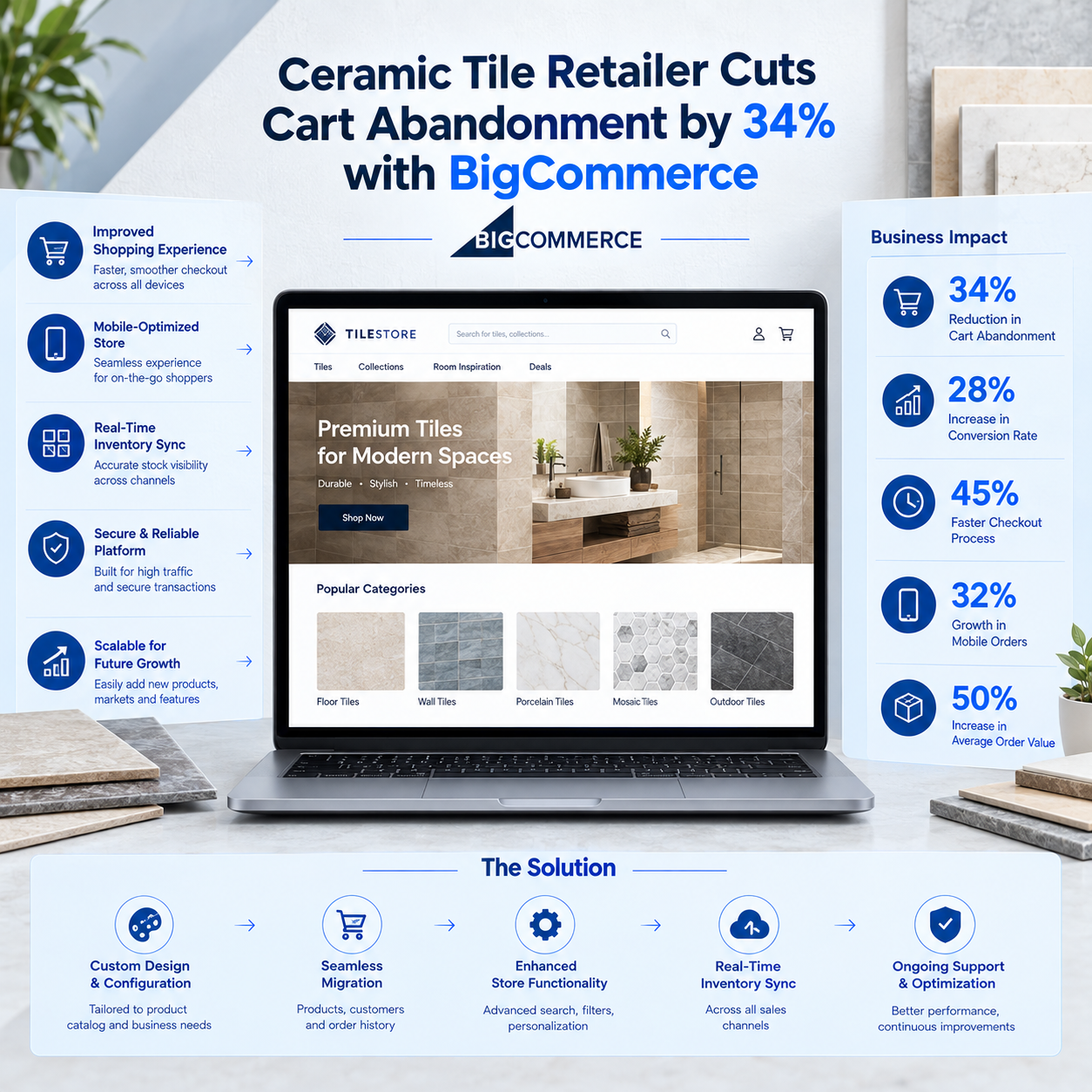 BigCommerce Rebuild Cuts Cart Abandonment by 34% for a Ceramic Tile Retailer