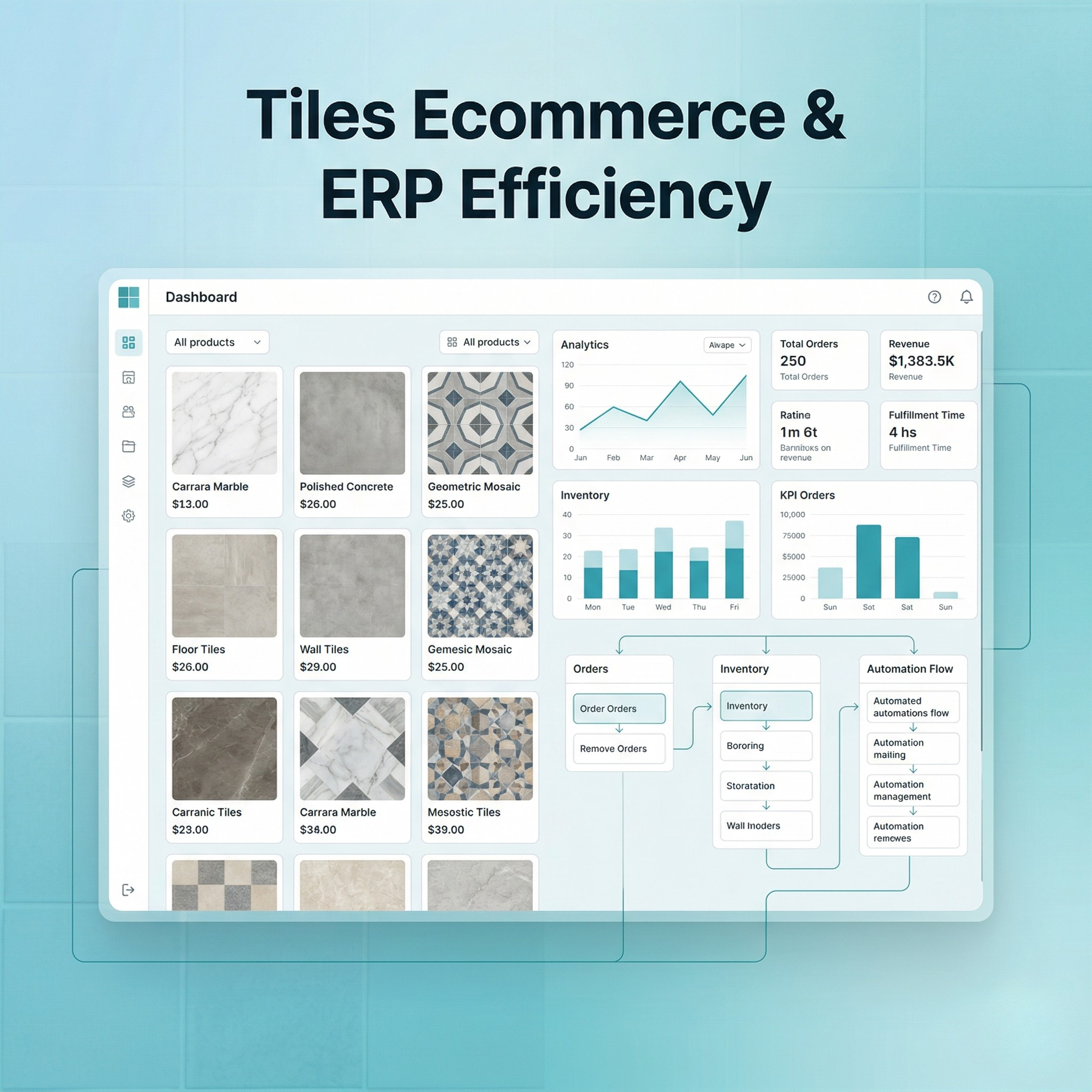 Transforming Tiles Ecommerce and ERP for Superior Operational Efficiency